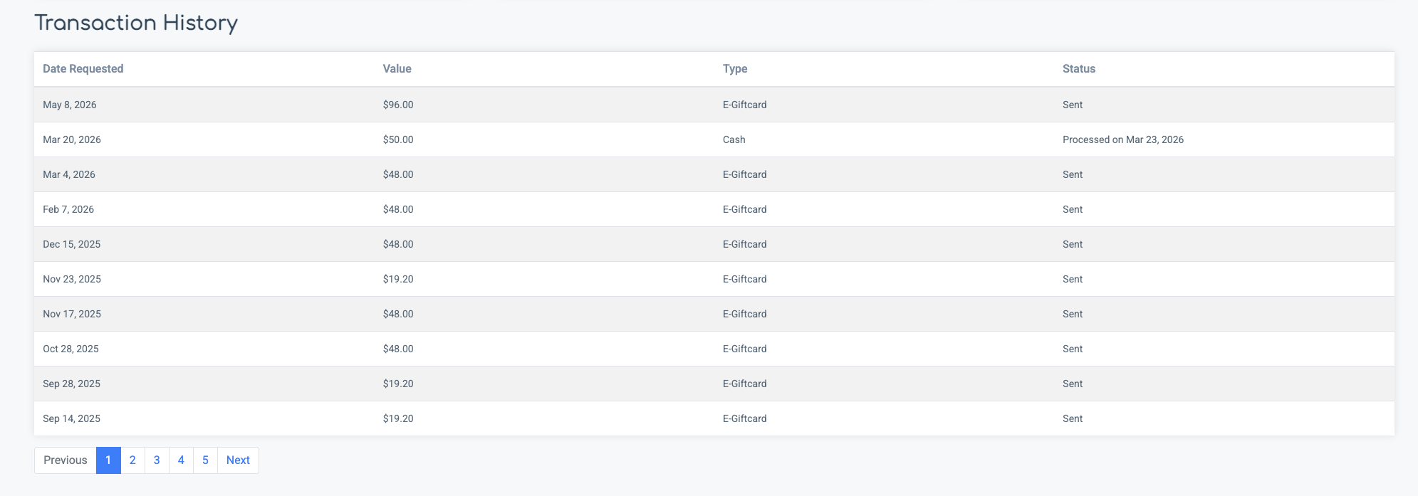 Octopus Group payment proof showing real cash and gift card withdrawals to Australian bank account