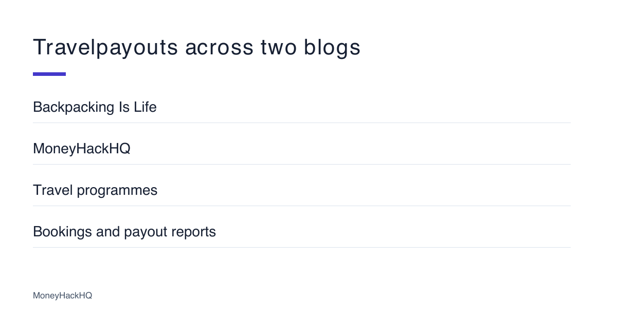 Travelpayouts Review: My Experience Running Two Blogs